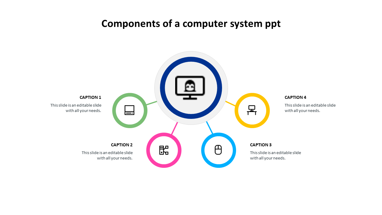 Slide illustrating the main components of a computer system, each represented by colorful icons and text area.