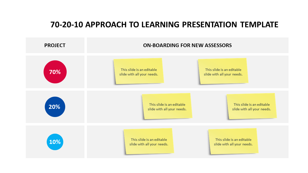 70-20-10 Approach To Learning Presentation Template Design