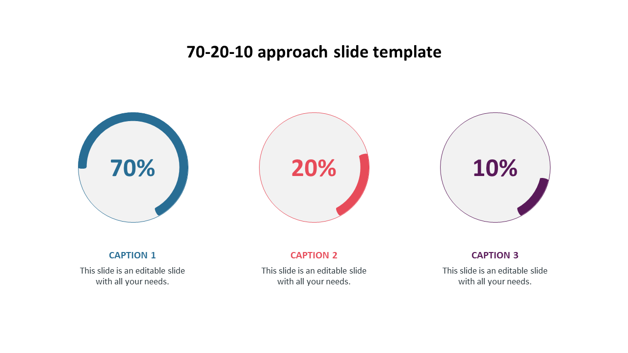 70-20-10 Approach Google Slides and PowerPoint Template