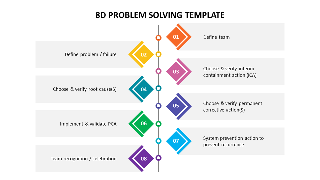 8D problem solving process slide with eight colored steps, outlining stages from defining team to celebration.