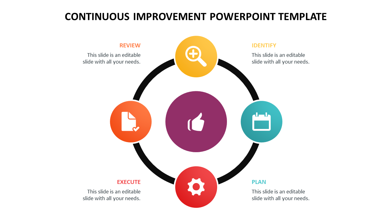 Slide featuring a continuous improvement model with four steps arranged in a circular flow with colorful icons and text area.