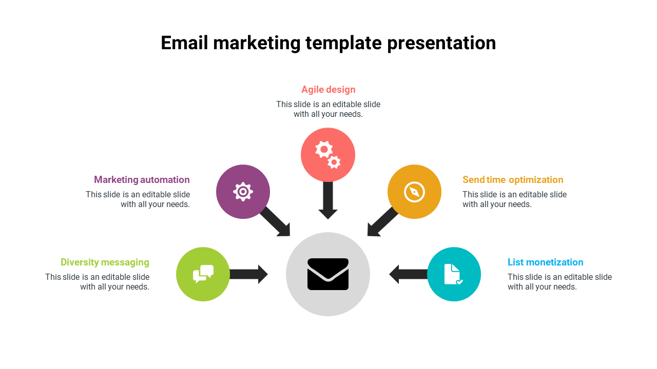 Central email icon with six surrounding colored circles, each linked by arrows, representing aspects of email marketing.