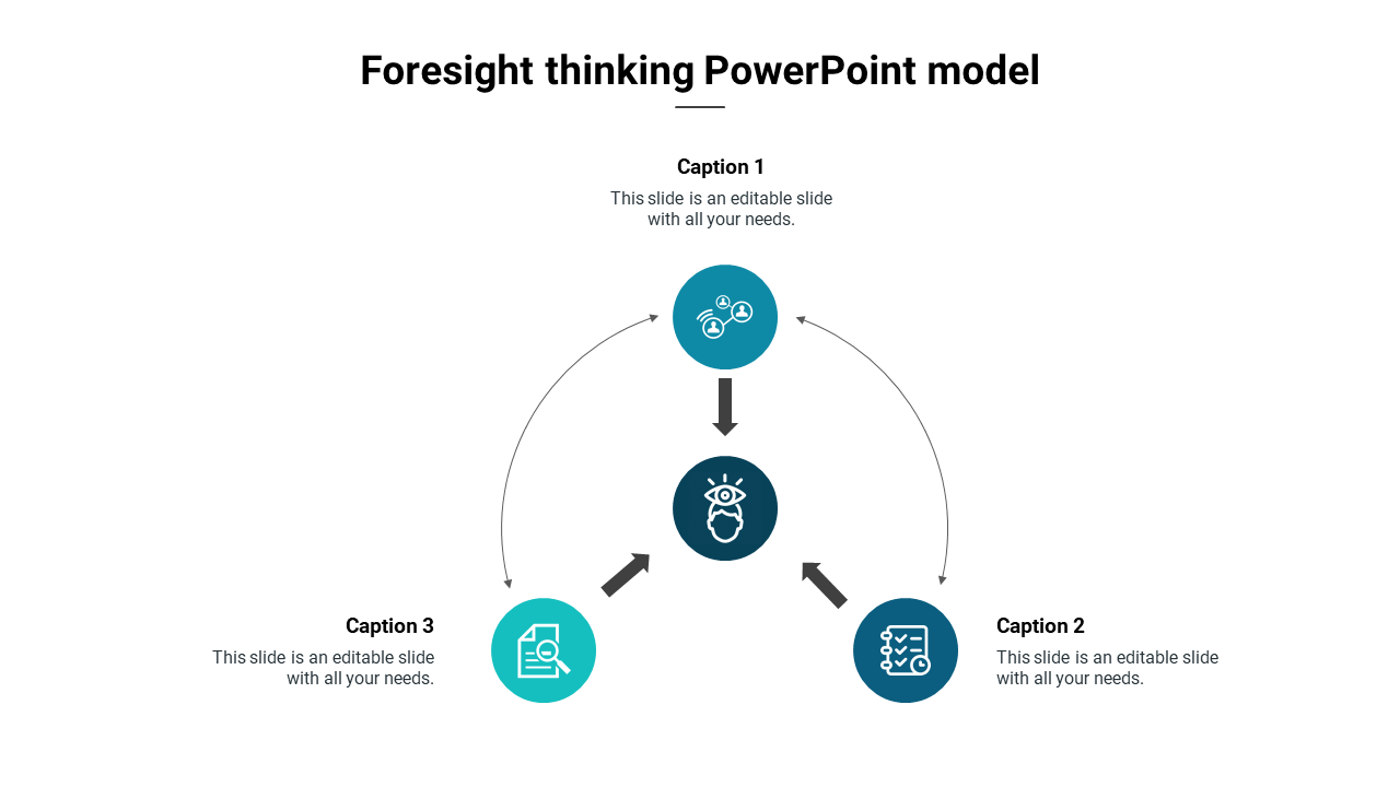 Circular flow diagram with three teal and blue circles connected by arrows, centered eye icon representing foresight.