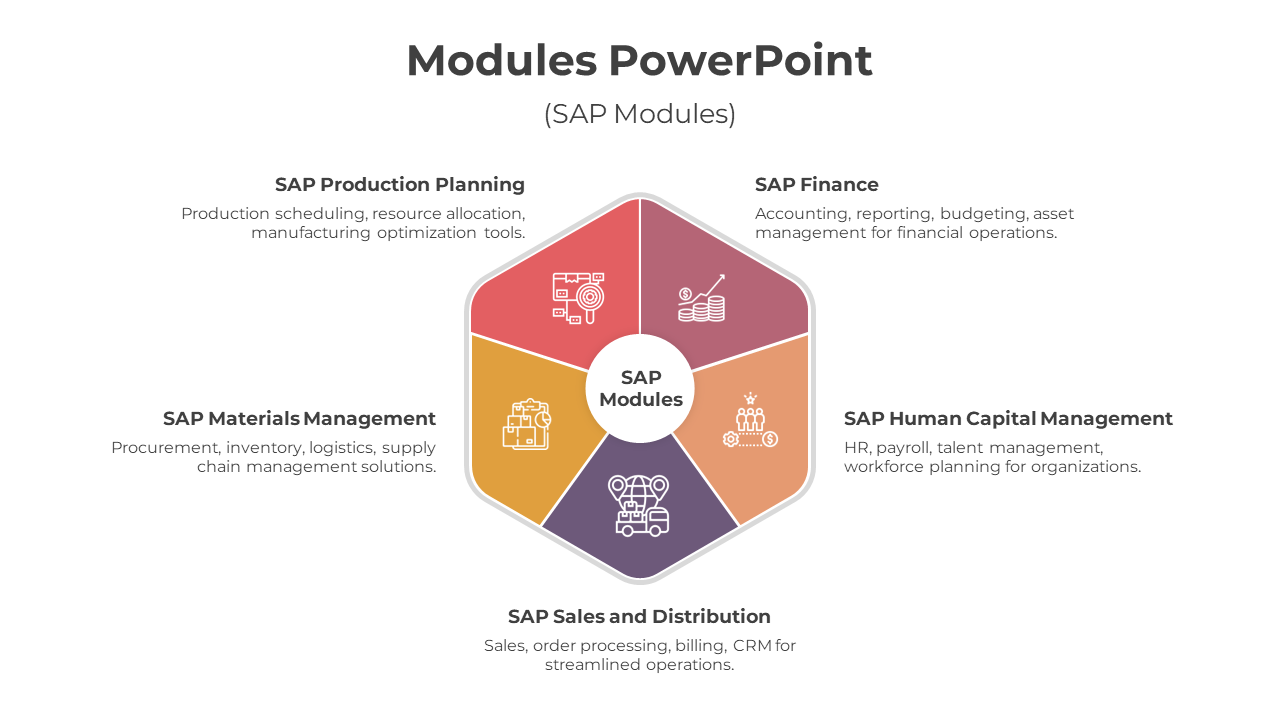 Hexagon shaped diagram with five colored sections, each representing different SAP modules, connected to a center.