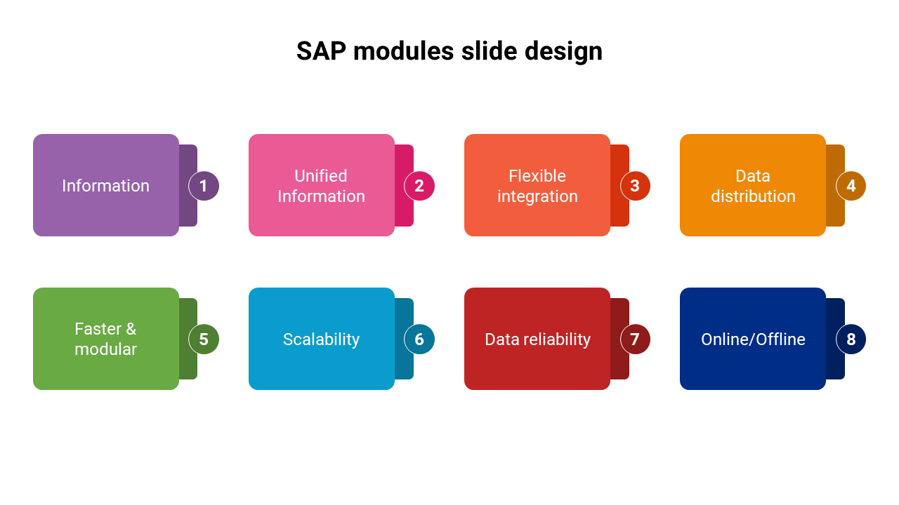 Eight colorful rectangular boxes arranged in two rows, each representing a SAP module, with numbers and text.