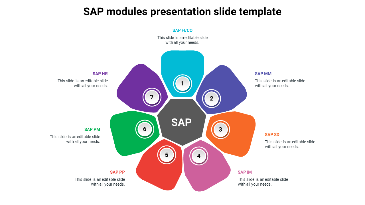 SAP modules slide with a central hexagon labeled and seven surrounding colorful segments with placeholder text.