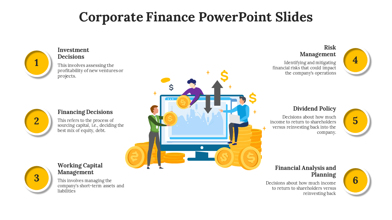 Slide showcasing six key aspects of corporate finance with relevant illustrations and text descriptions.