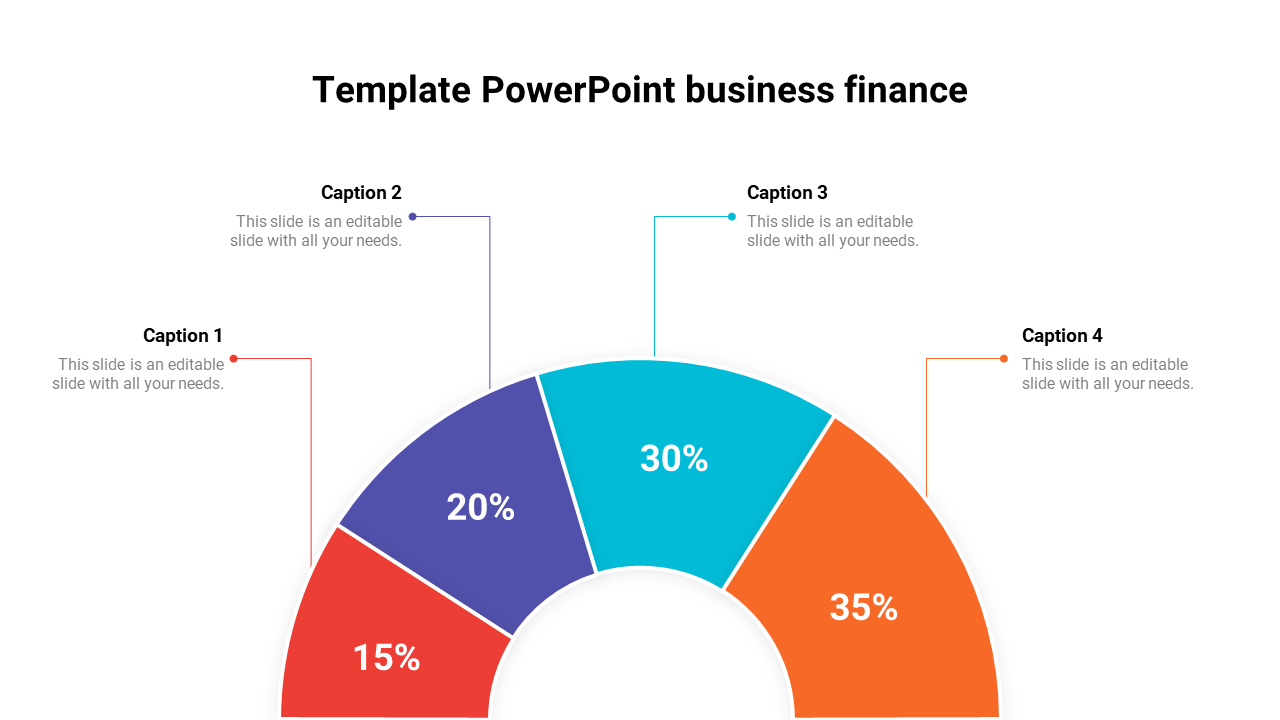 PowerPoint slide for business finance with a colorful pie chart showing percentages with captions on a white backdrop.