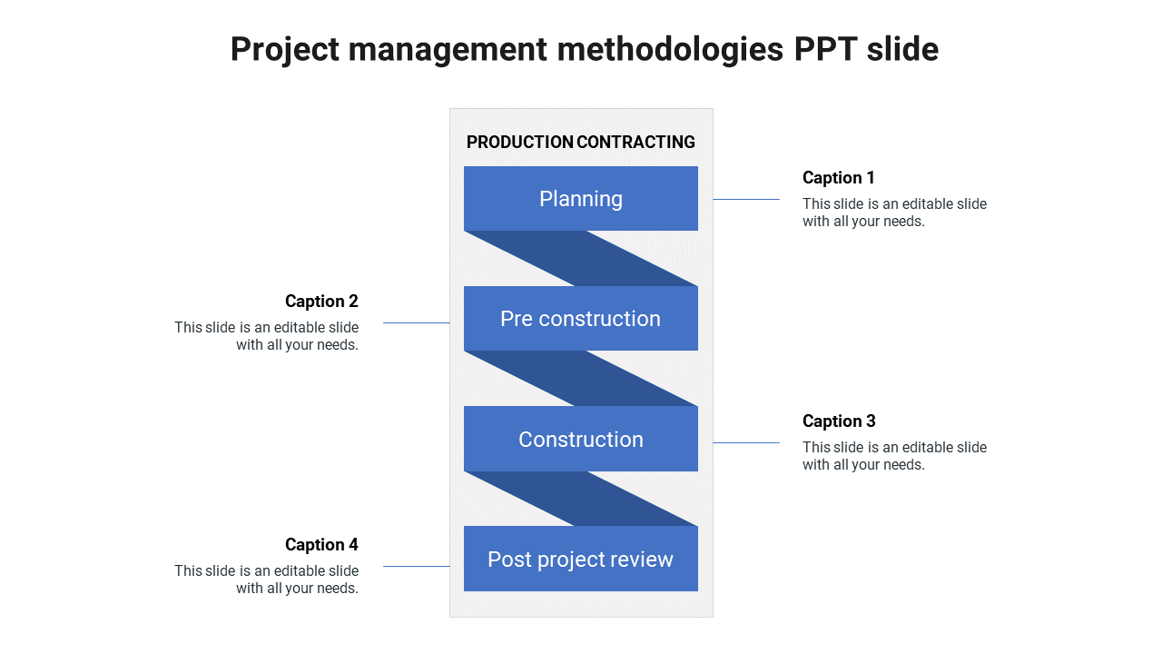 Flowchart-style project management slide showing production contracting steps, each labeled and aligned with captions areas.