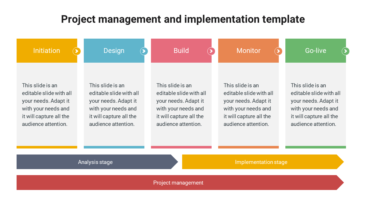 Best Project Management and Implementation Template