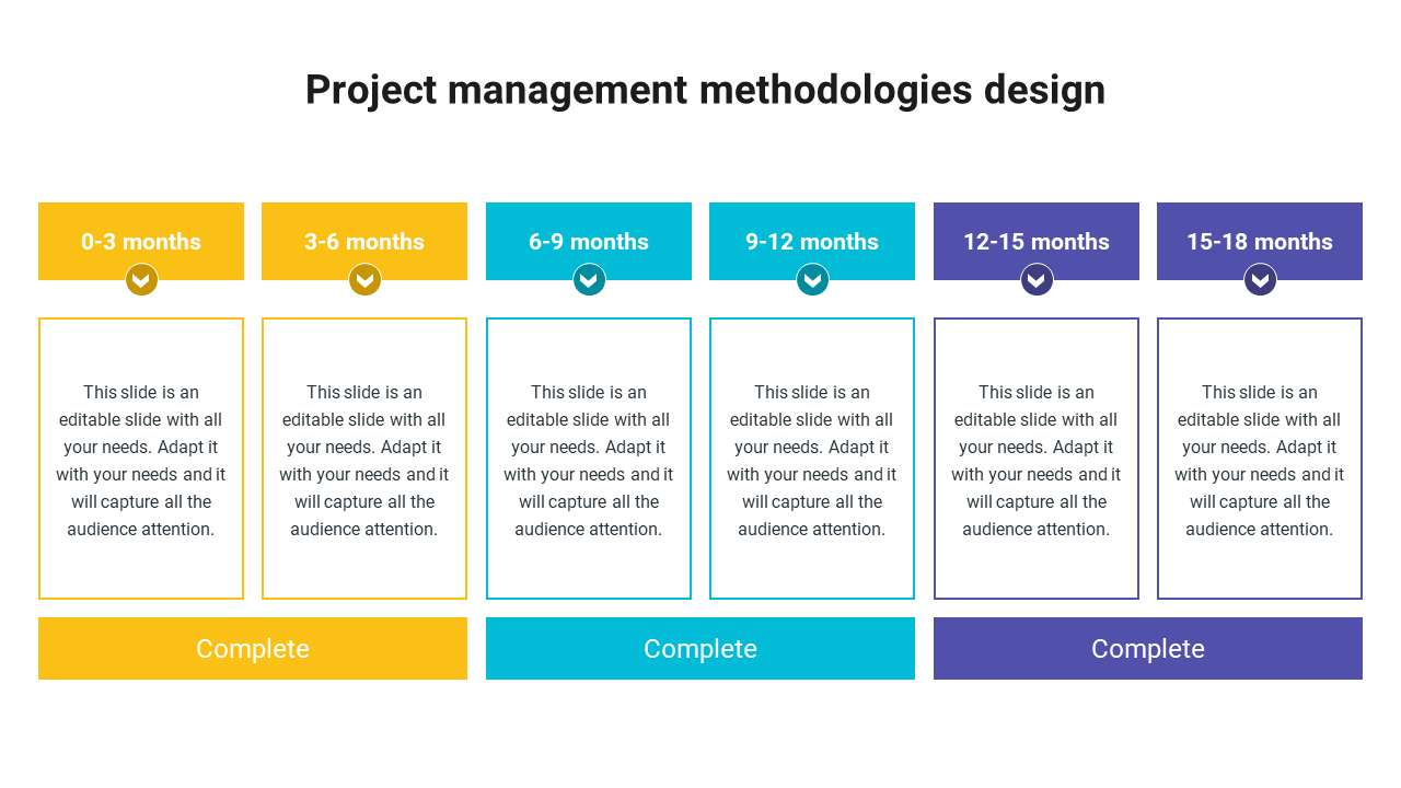 Colorful project management methodologies design slide with timelines for various phases and completion statuses.