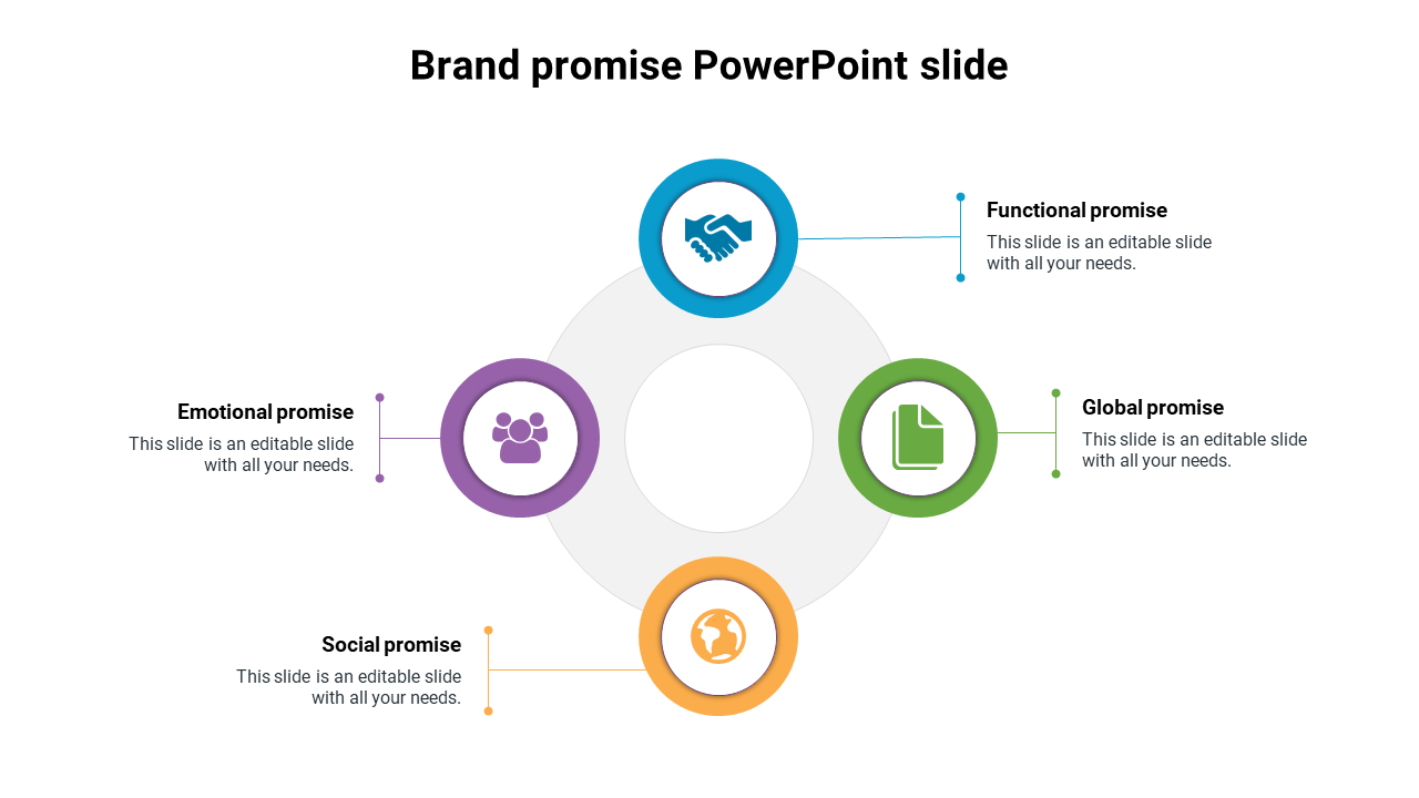 Brand promise slide with four colored circular icons representing emotional, functional, global, and social promises.