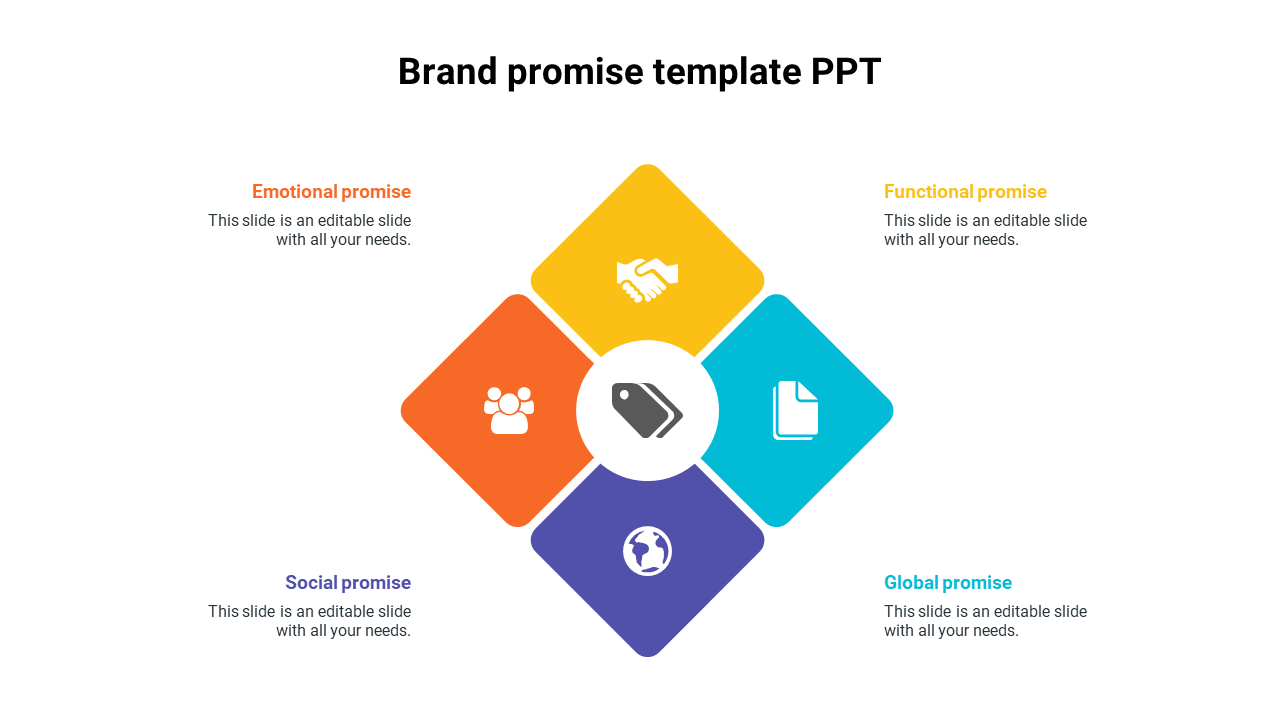 Diamond shaped infographic with four sections in orange, yellow, blue, and purple, surrounding a central white circle.