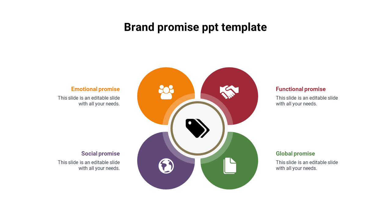 Brand promise slide with orange, red, green, and purple circles showing icons, around a central tag graphic.