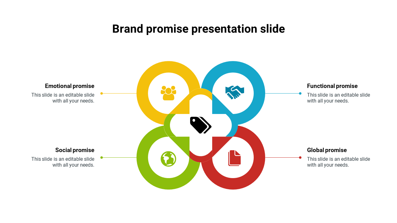 Brand Promise Presentation Google Slides and PowerPoint