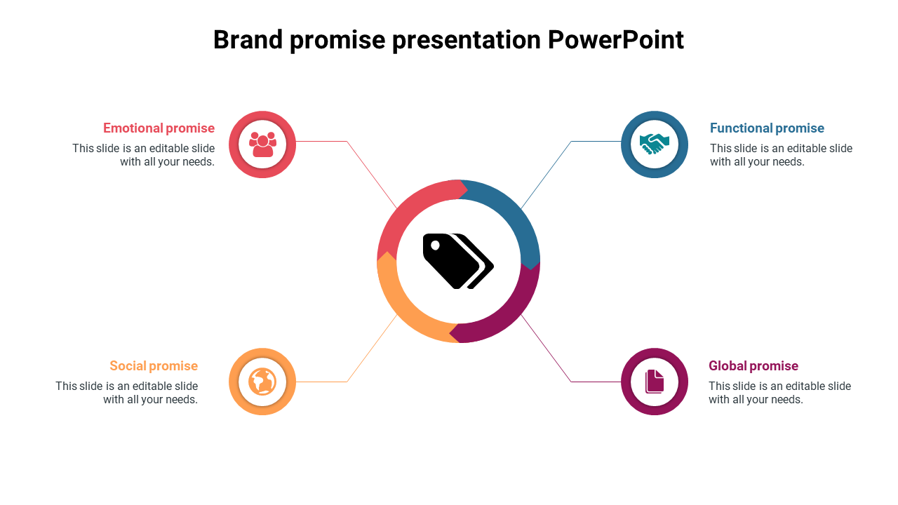 Brand promise template with red, blue, orange, and yellow icons connected to a central tag symbol.