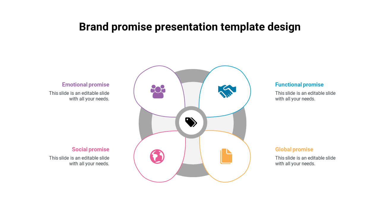 Brand promise PowerPoint template with emotional, functional, social, and global promise sections with color coded icons.