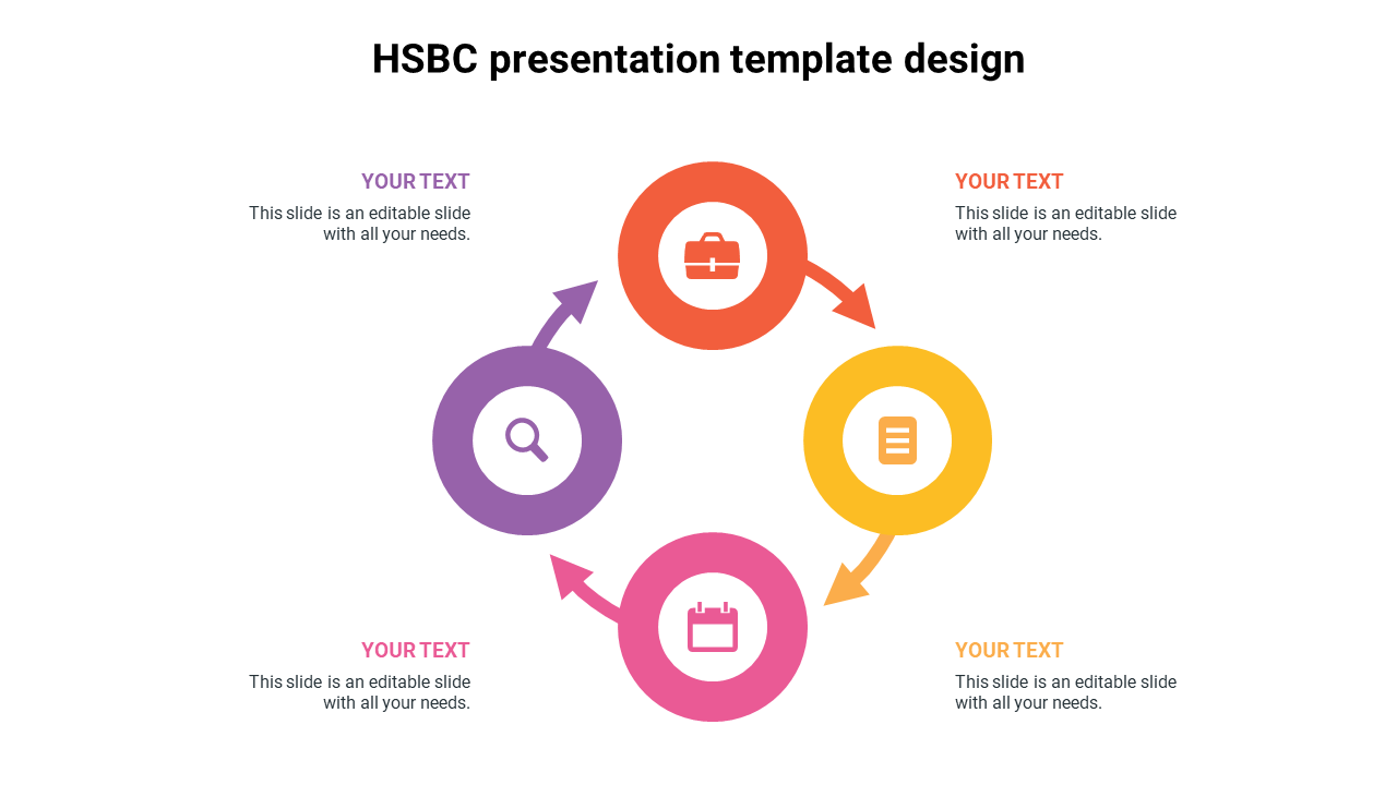 HSBC presentation template featuring a circular flow design with four icons representing key concepts and text.