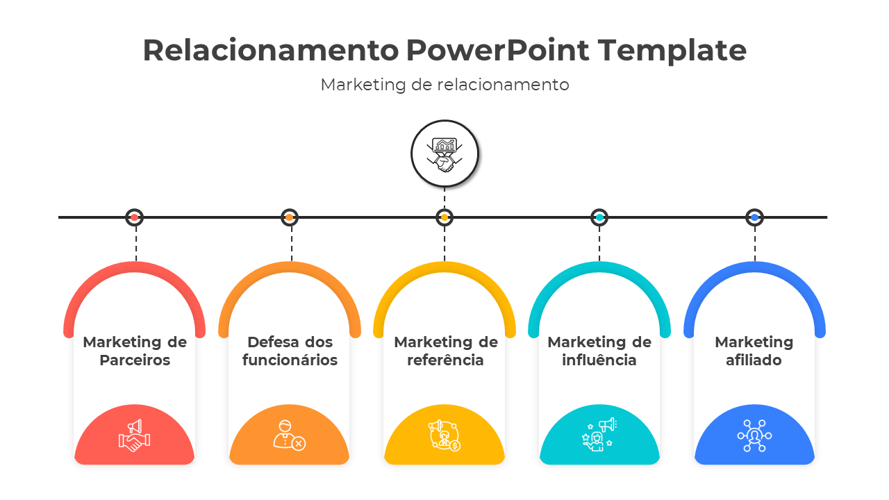 Infographic showing five types of relacionamento PowerPoint template with icons in arch-shaped frames below a central symbol.