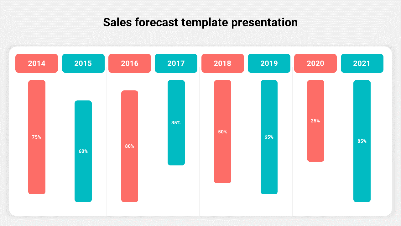 Bar chart showing sales performance from 2014 to 2021 with red and blue vertical bars indicating different percentages.