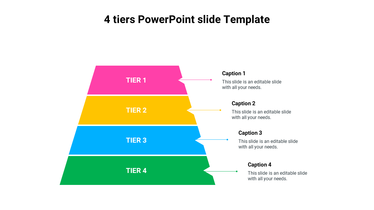 Four tiered pyramid in pink, yellow, blue, and green with corresponding captions on the right.