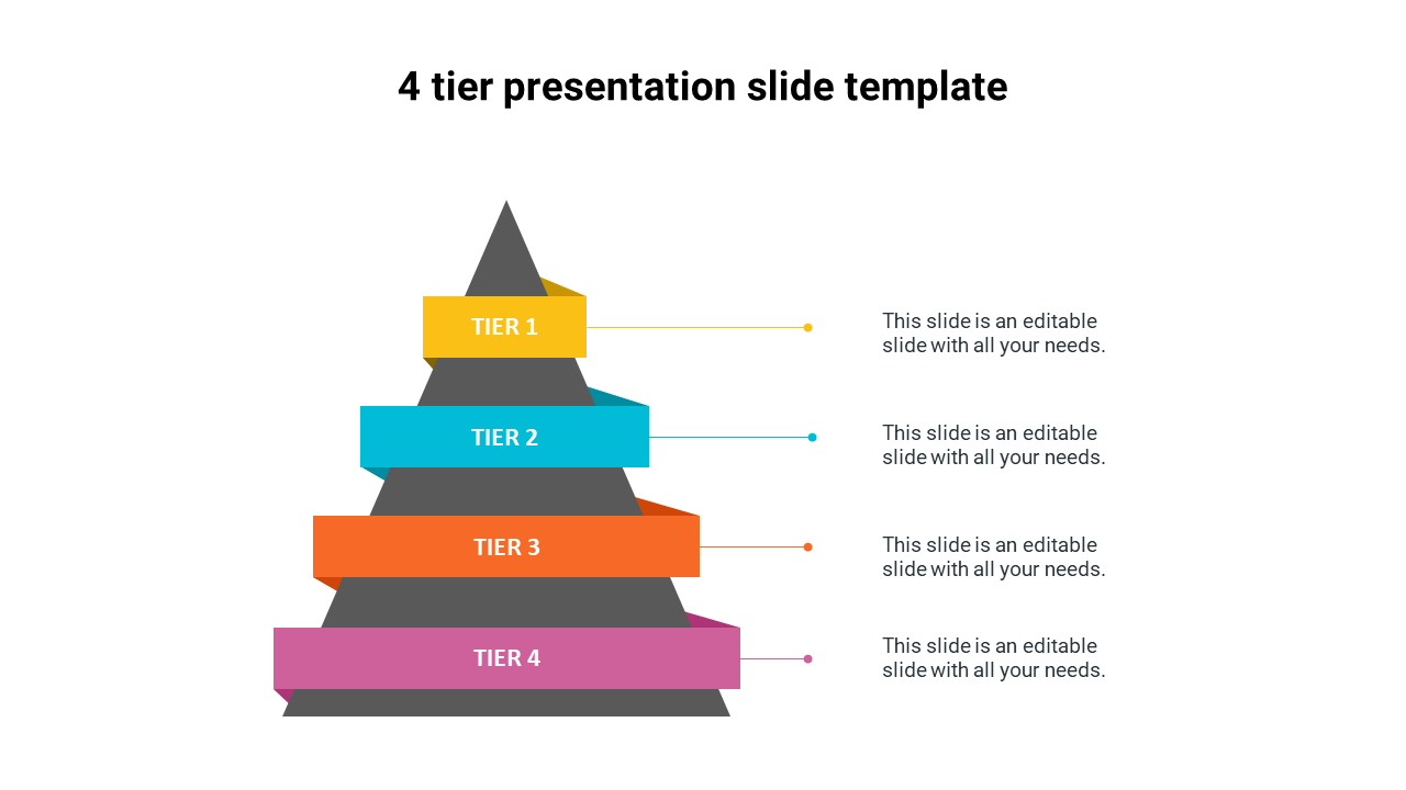 Pyramid with four colorful layers in yellow, blue, orange, and pink, with each tier labeled and text on the right.