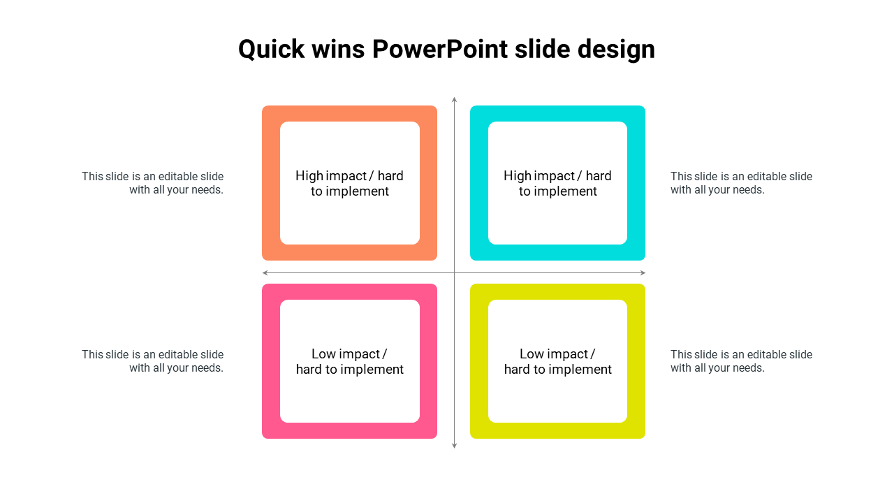 Slide featuring four quadrants labeled by impact and difficulty, highlighting high and low impact with placeholder text.