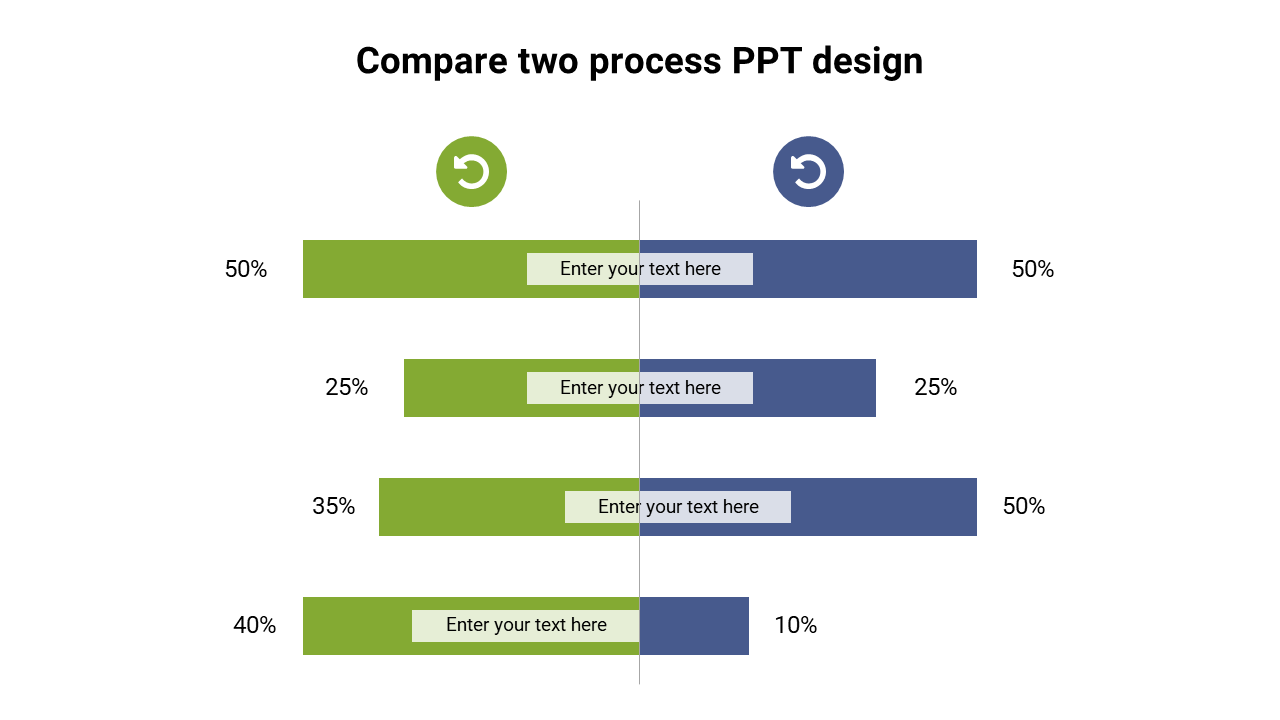 Green and blue horizontal bars with percentage labels on each side, comparing four process steps vertically aligned.