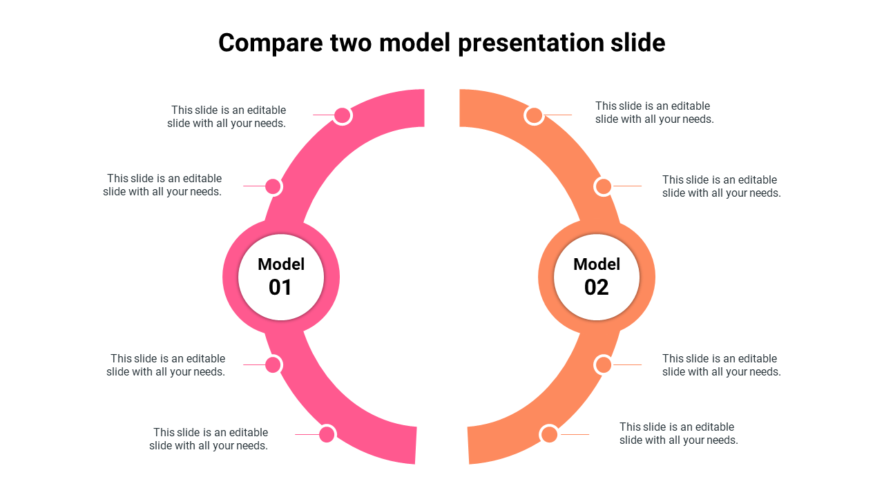 Two half circle diagrams in pink and orange with labeled models, each with four captions on both sides.