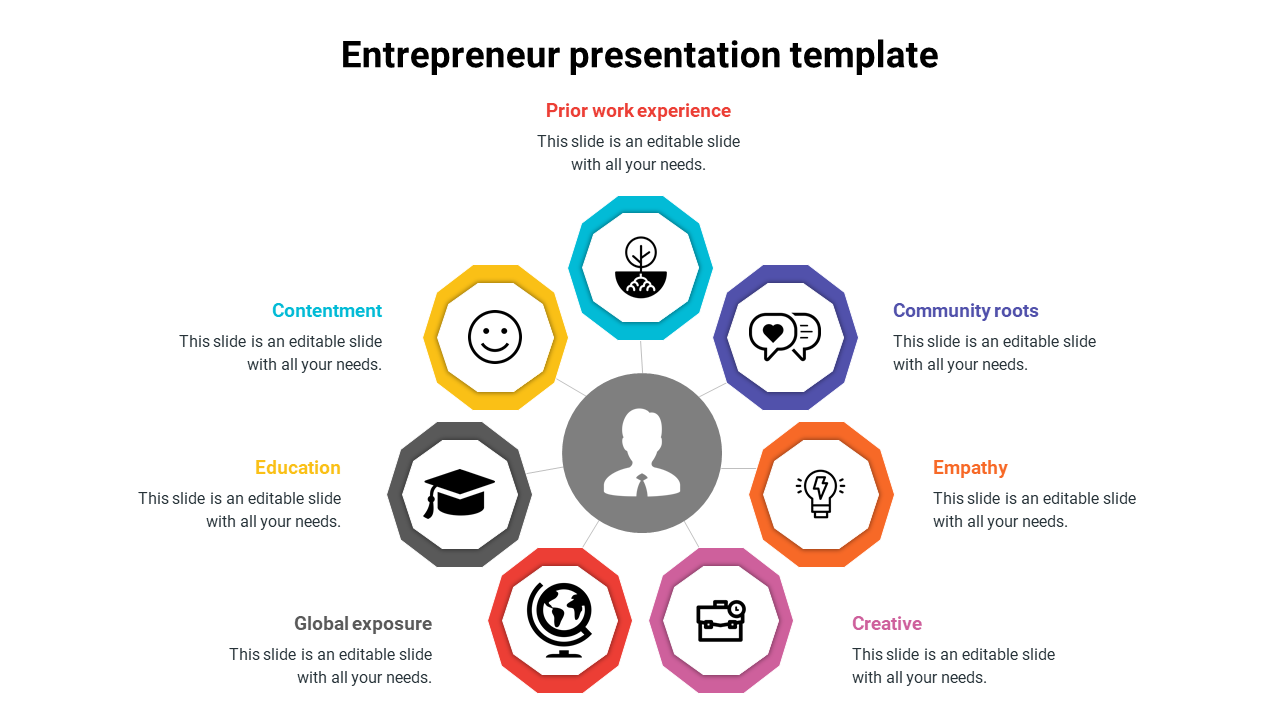 Entrepreneurial traits slide featuring eight hexagonal icons around a central silhouette, showcasing traits.