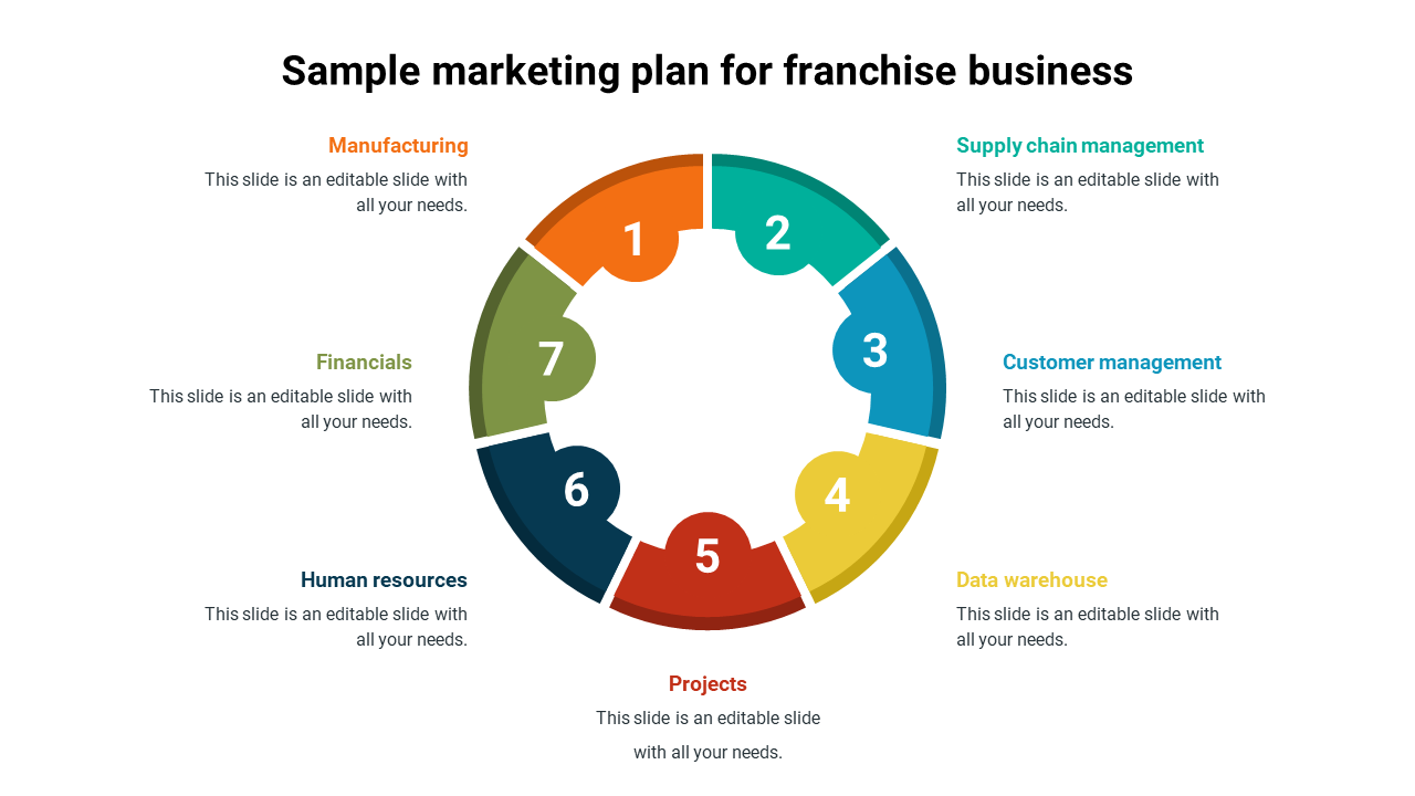 Sample marketing plan for franchise business showcasing seven key components arranged in a colorful circular diagram.