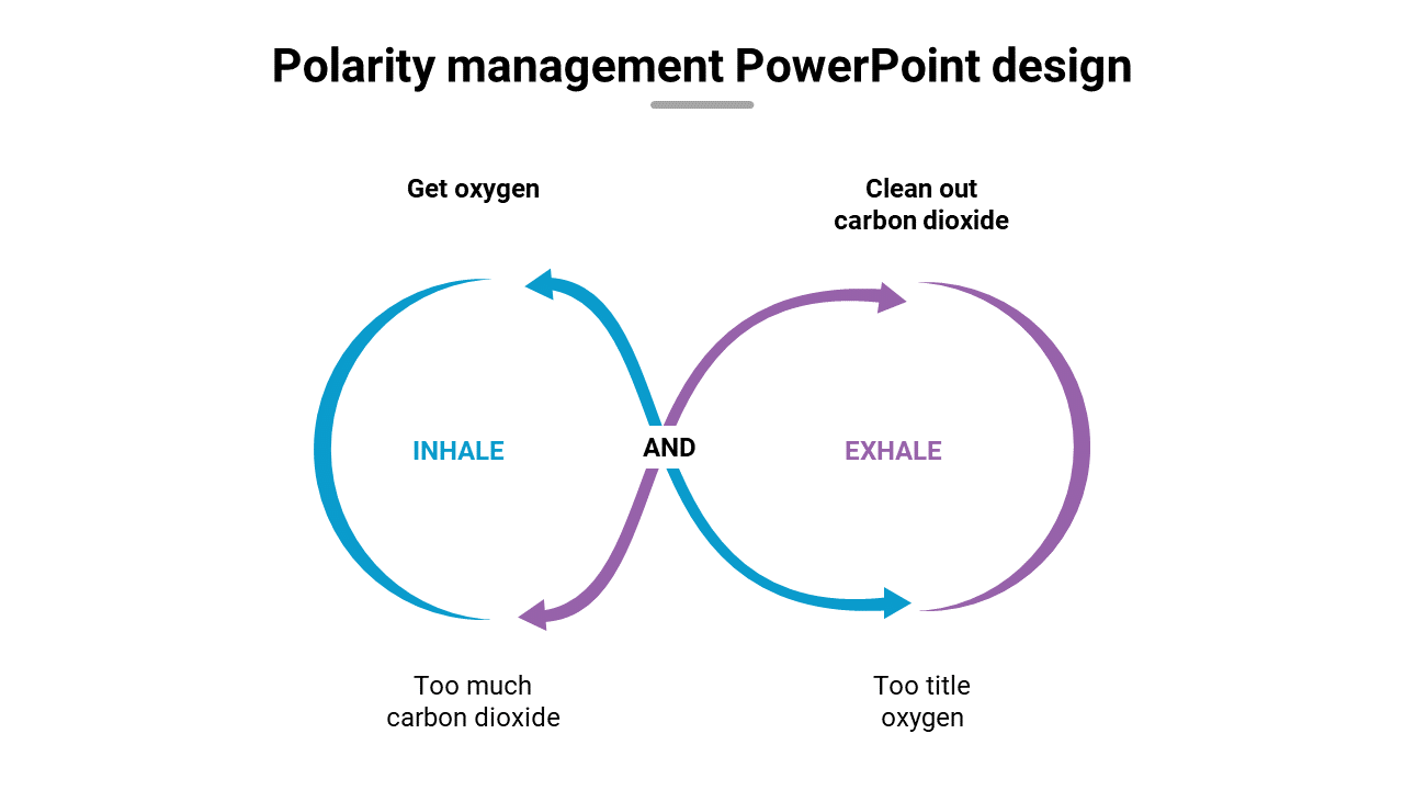 Polarity management slide illustrating the process of inhaling and exhaling with visual arrows.