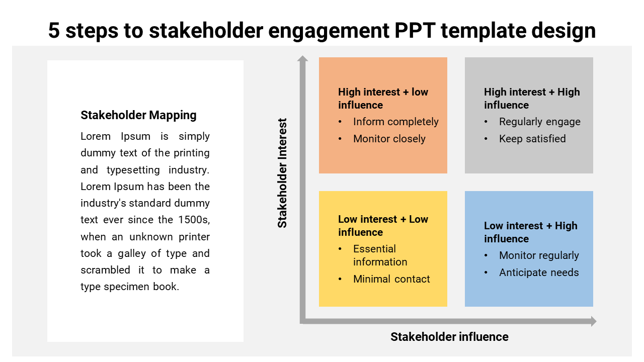 Colorful matrix showing different strategies for stakeholder engagement depending on their level of interest and influence.