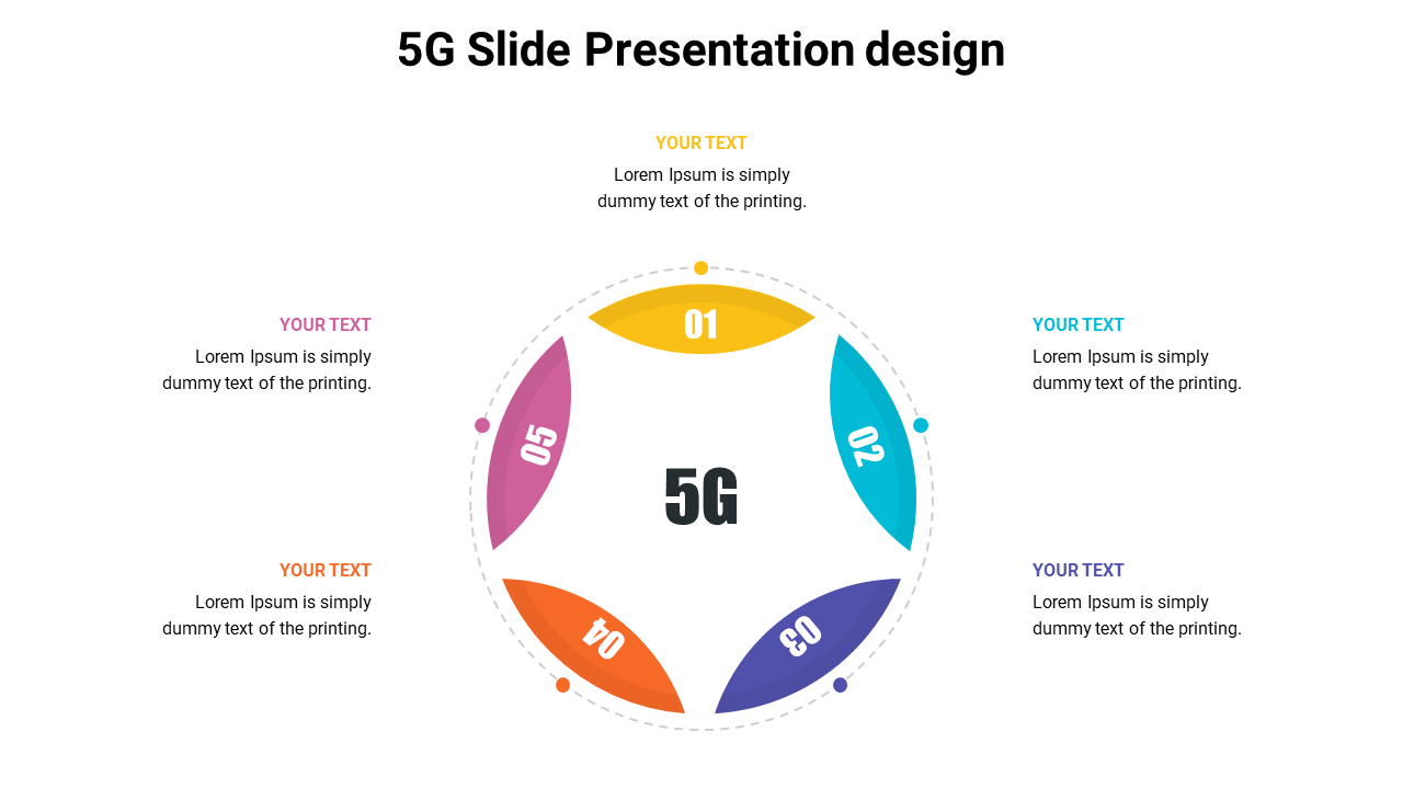 5G slide featuring five colored sections in yellow, blue, purple, orange,  and pink, in a circular pattern with text boxes.