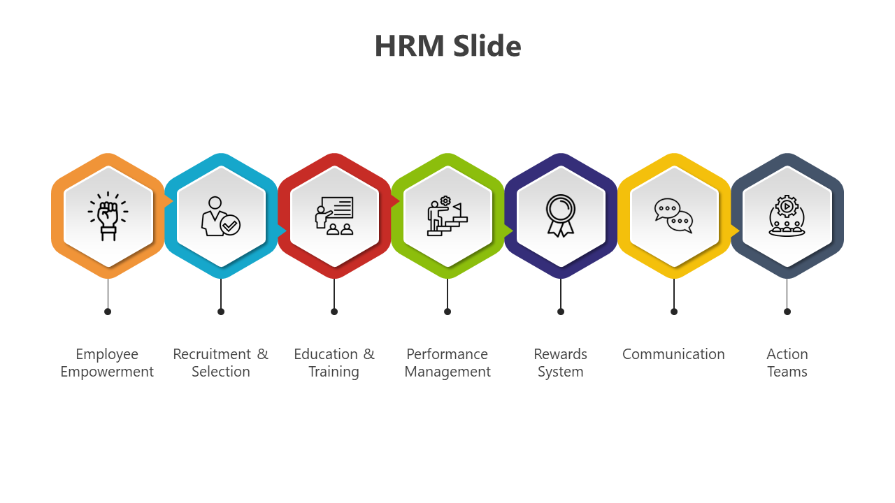 Customizable HRM PowerPoint And Google Slides Template