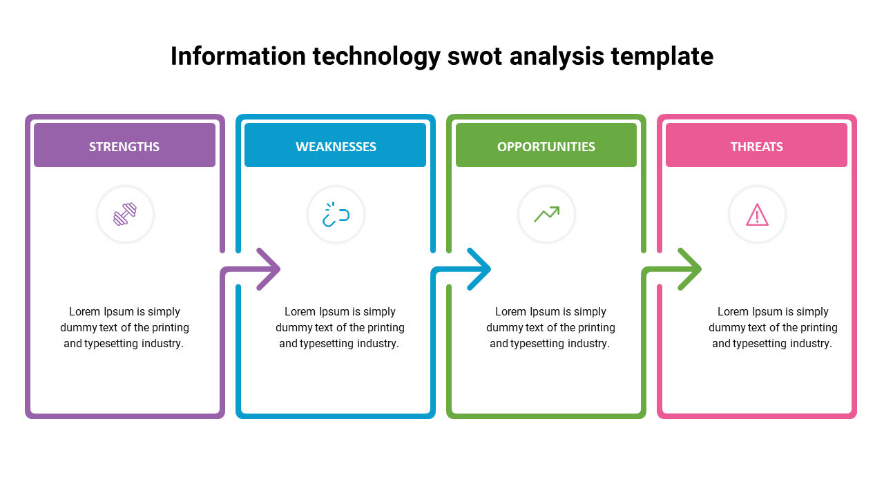 swot analysis for information technology company