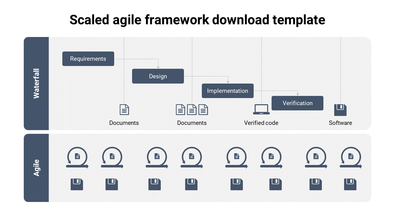 Two tier diagram with waterfall steps in boxes at the top and agile circular icons in a row at the bottom.