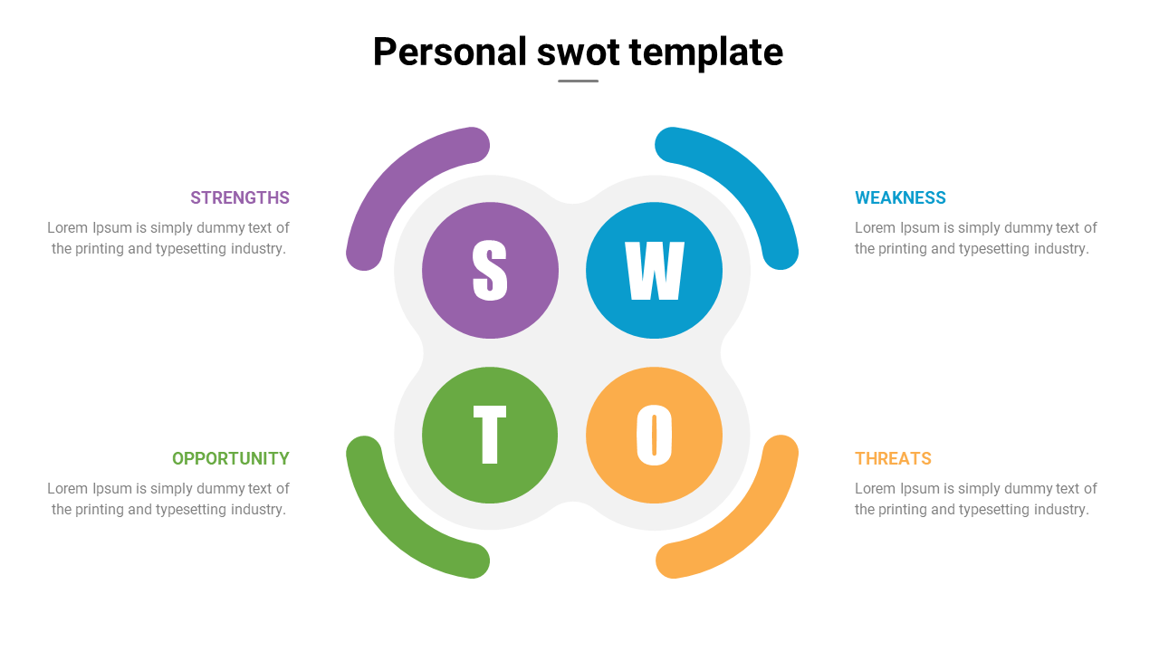 Circular SWOT diagram with four segments in purple, blue, green, and orange, with matching text labels on each side.