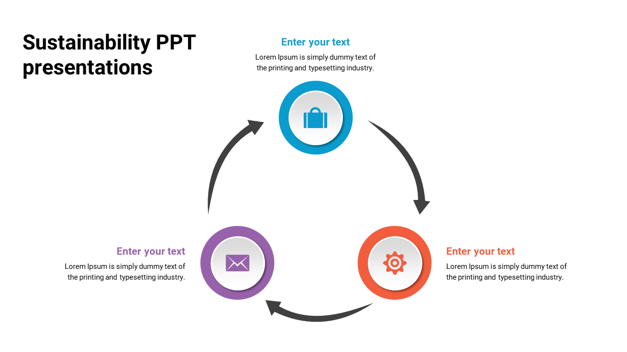 Sustainability PPT slide showcasing a circular flow with three sections for text and icons on a white backdrop.