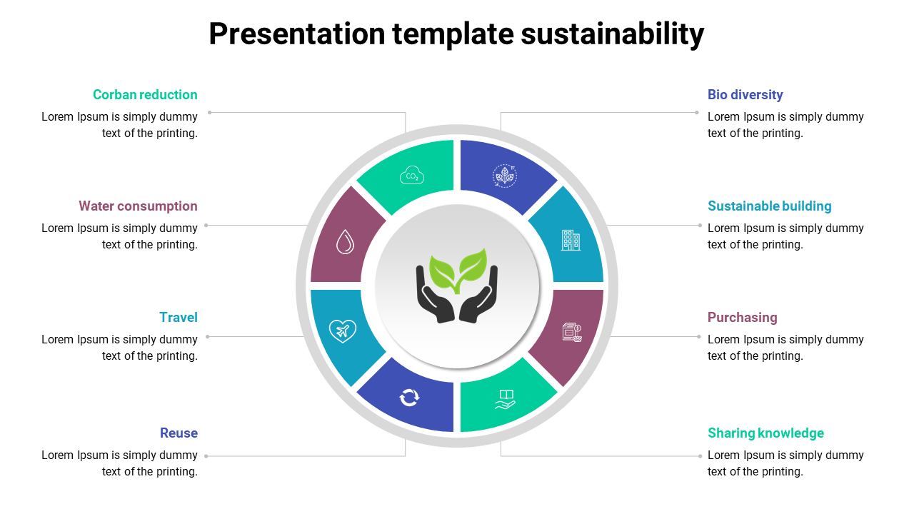 Colorful circular infographic slide illustrating key aspects of sustainability with icons and placeholder text.