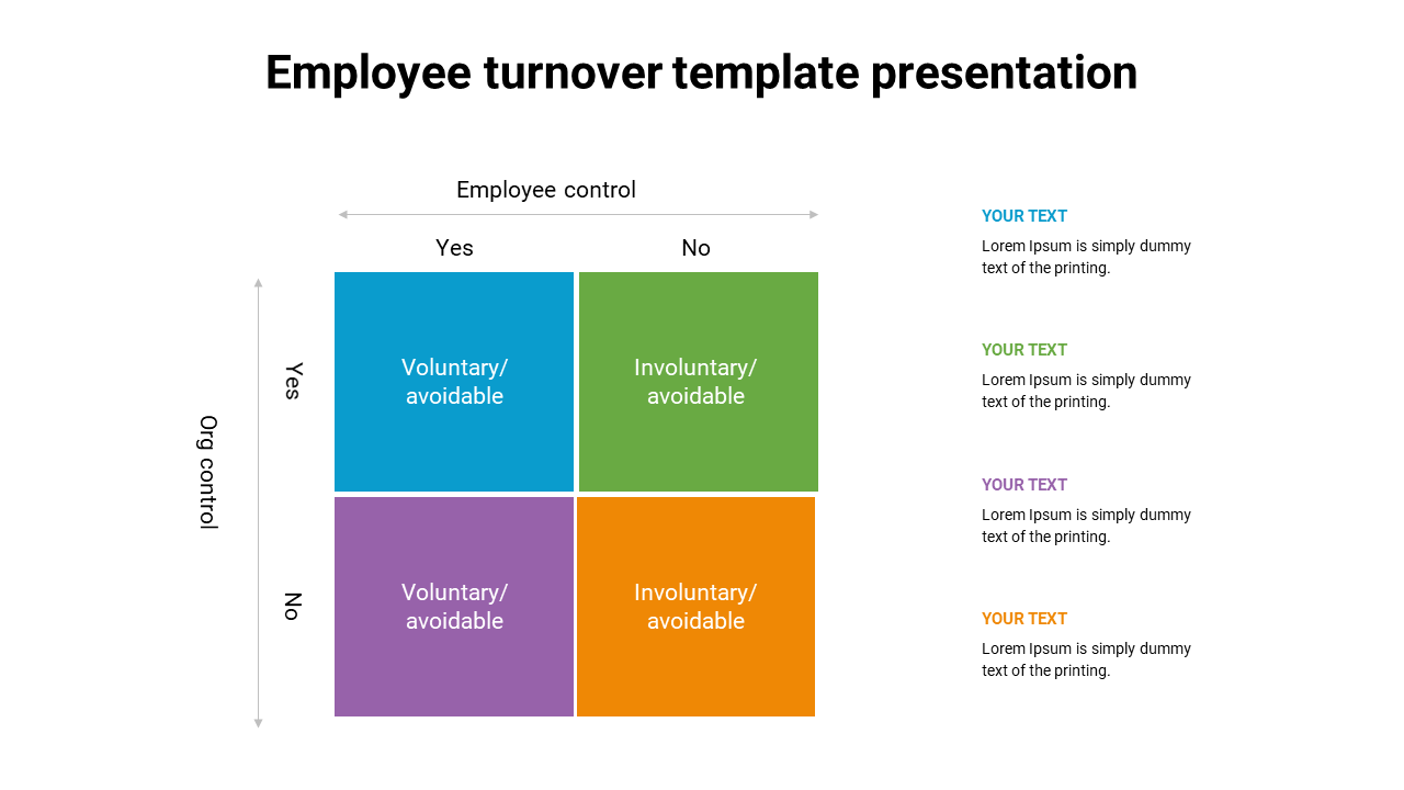 Slide illustrating employee turnover types categorized by control and avoidability, featuring four quadrants with text.