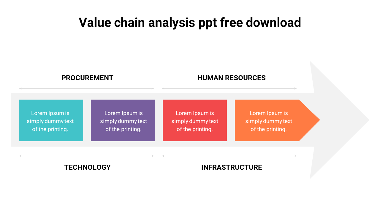 Slide for value chain analysis in four colorful rectangles with an arrow pointing right and a title at the top