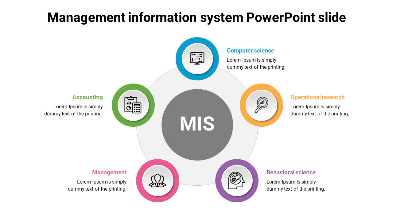 Management information system slide showing five interconnected fields with color coded icons and text captions.