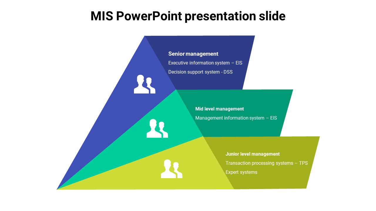 Colored pyramid shaped infographic slide displaying senior, mid level, and junior management with corresponding information.