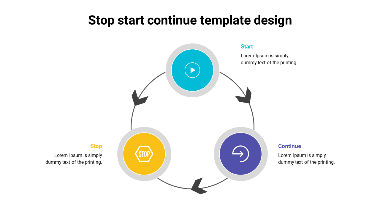 Flowchart with three colored circular steps in blue, yellow, and purple, with icons inside and connected by arrows.