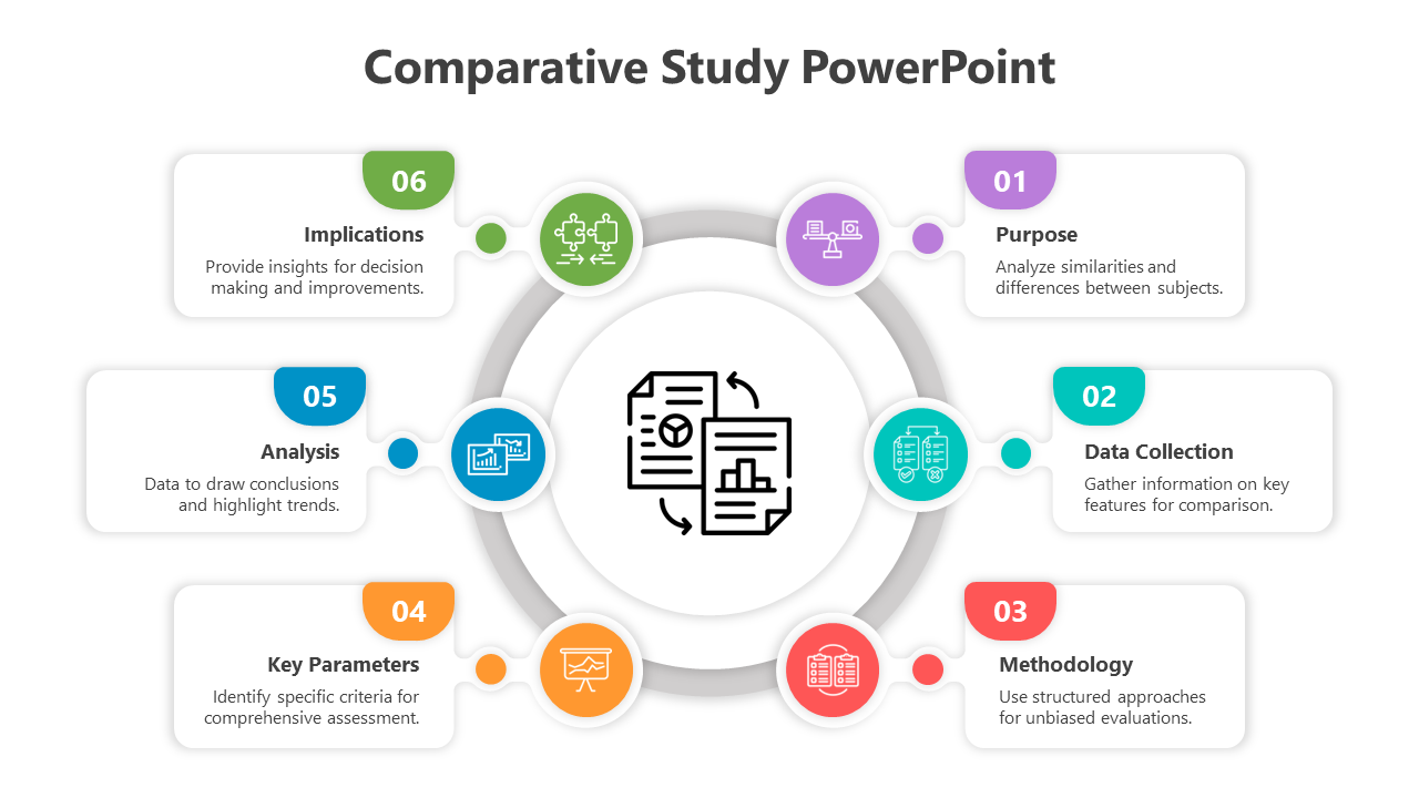 Six step comparative study layout with numbered colorful text boxes and icons, arranged around a central circular icon.