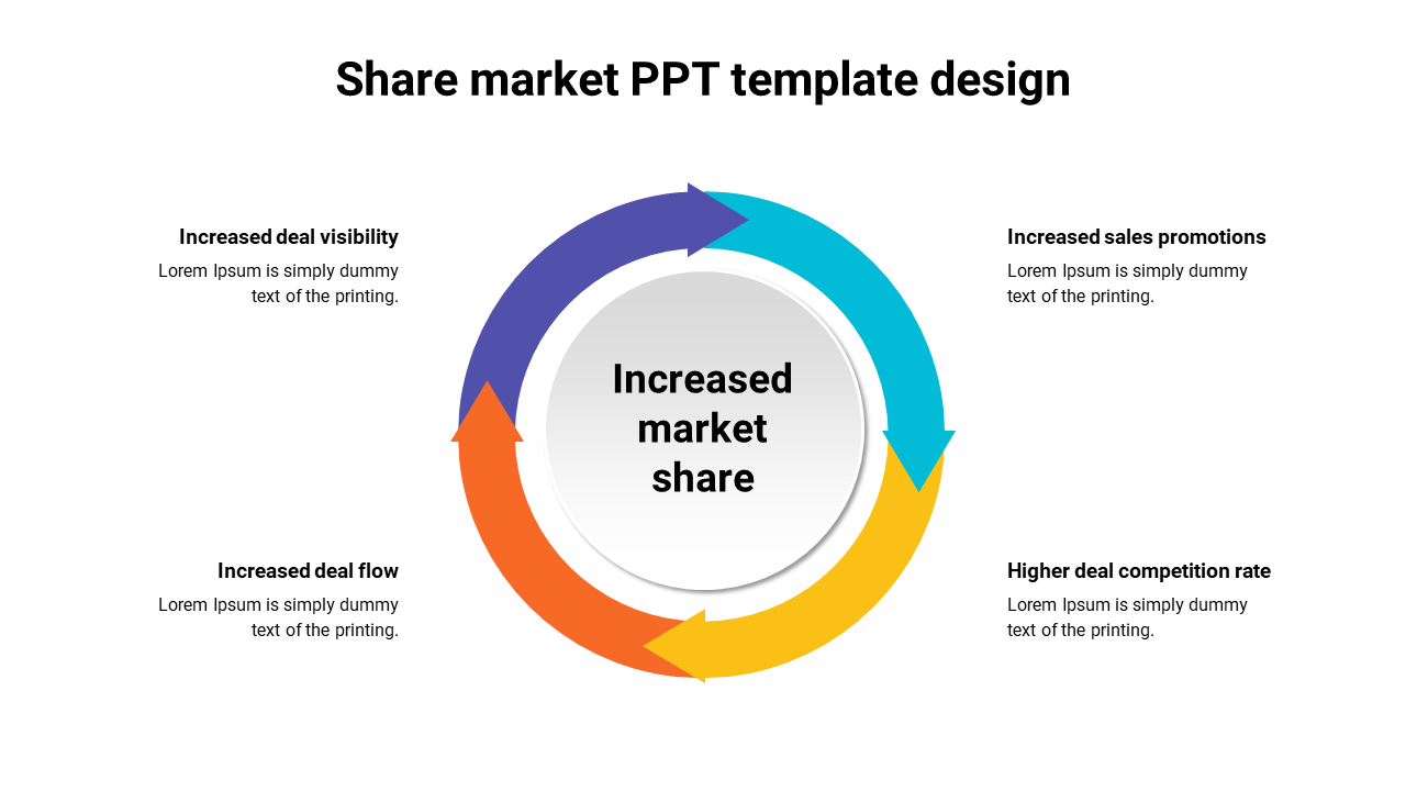 Circular diagram slide illustrating increased market share with four colored segments with placeholder text.