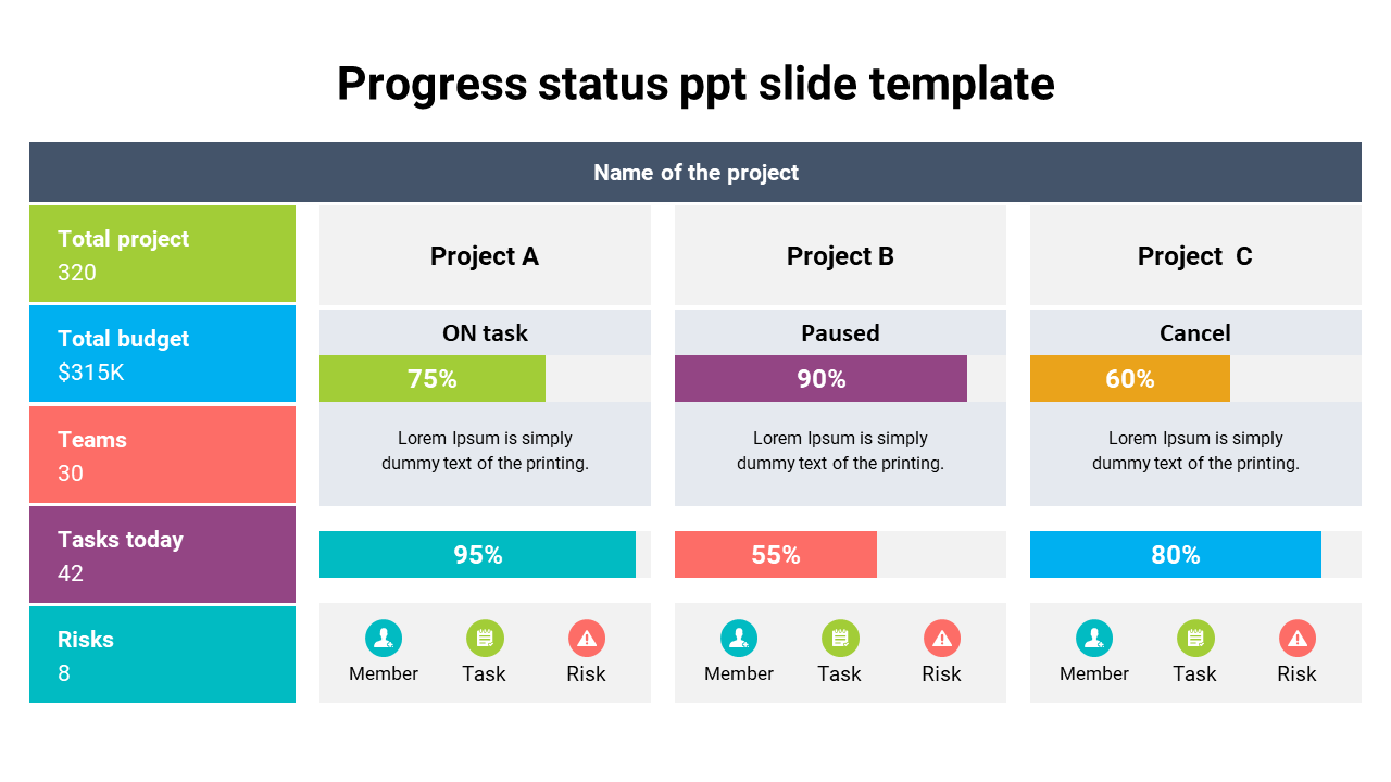 A slide with three projects, each with status indicators, percentages, key metrics and icons in different colors with title.