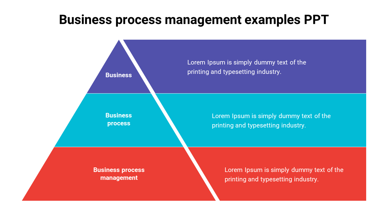 Color-coded triangular chart displaying levels of business process management with three caption areas.