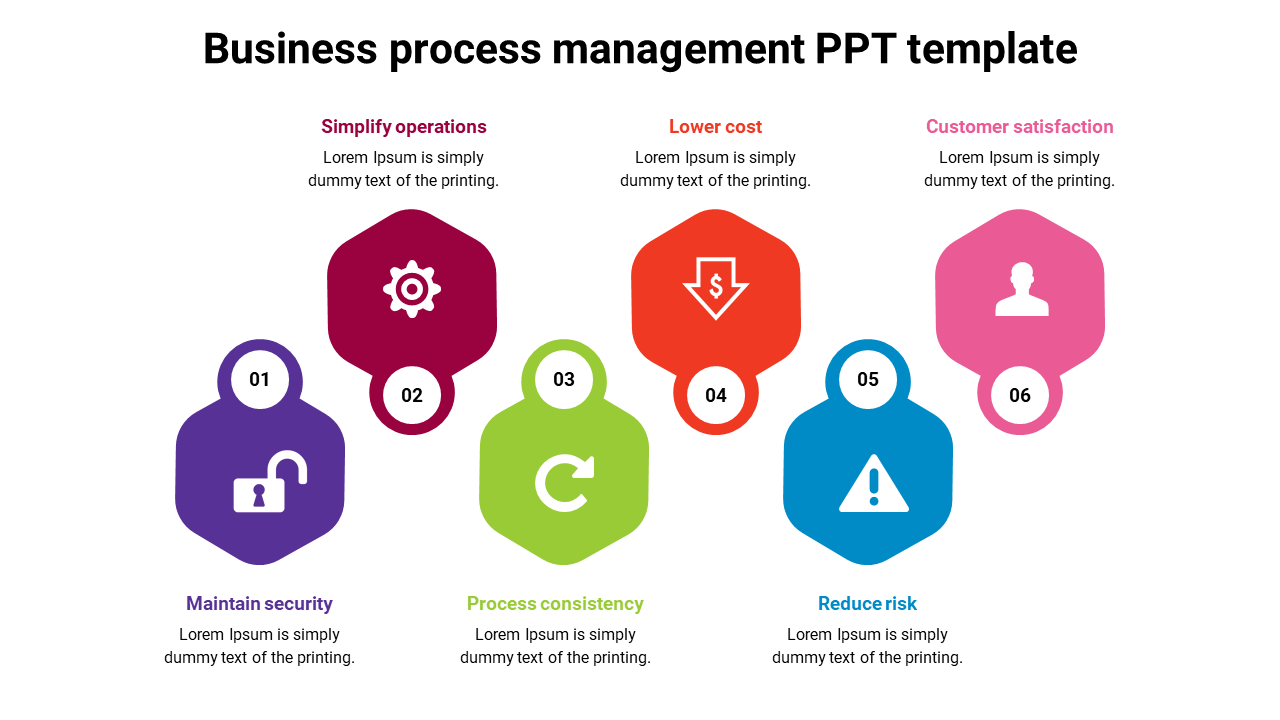 A business process management slide with six key goals outlined from maintain security to customer satisfaction with icons.